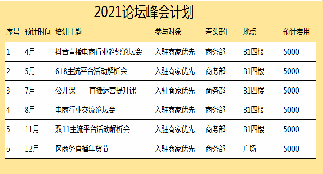 918博天堂电商园牛年高光开局 开工首周创下招商历史新高